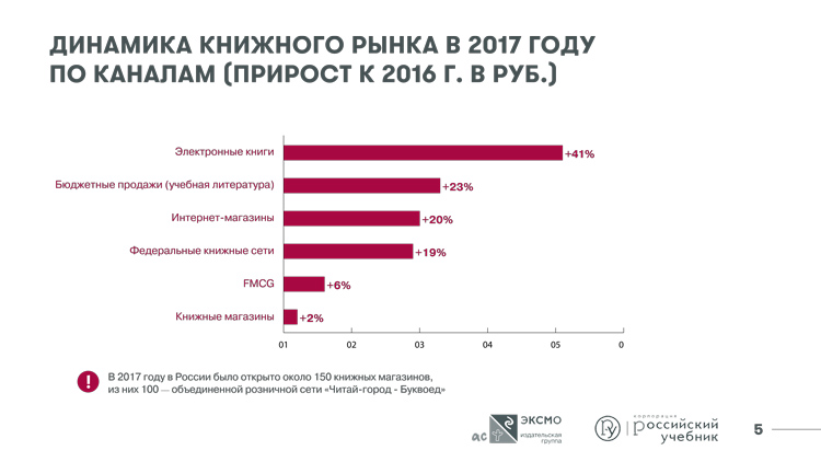 Итоги 2017 года Итоги 2017 года