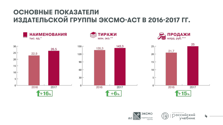 Итоги 2017 года Итоги 2017 года