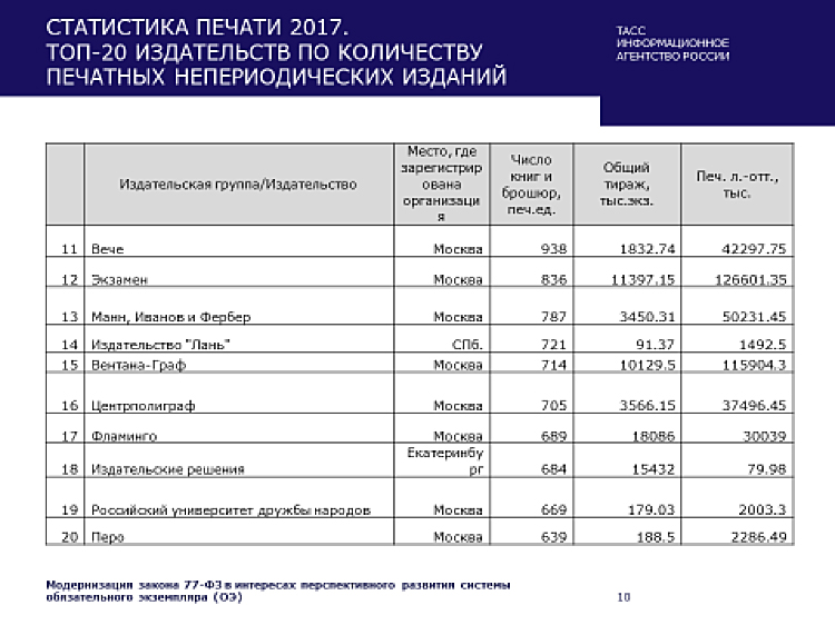 таблица