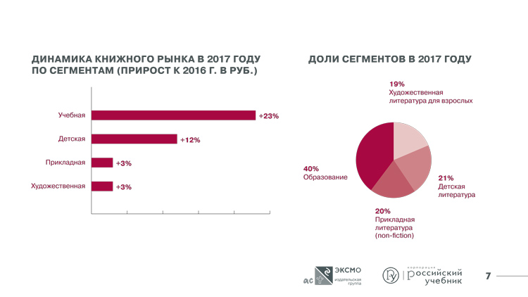 Итоги 2017 года Итоги 2017 года