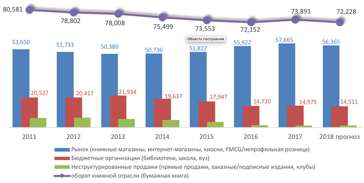 диаграмма