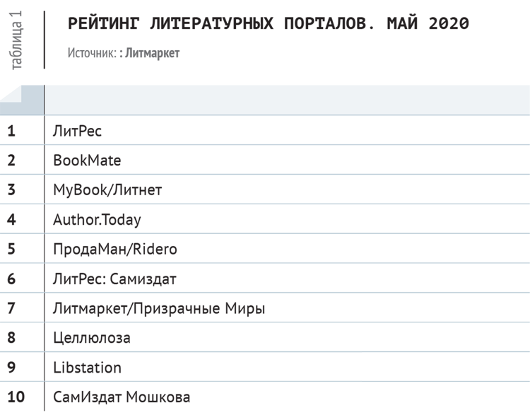 РЕЙТИНГ-ЛИТЕРАТУРНЫХ-ПОРТАЛОВ-МАЙ-2020_750.png РЕЙТИНГ-ЛИТЕРАТУРНЫХ-ПОРТАЛОВ-МАЙ-2020_750.png