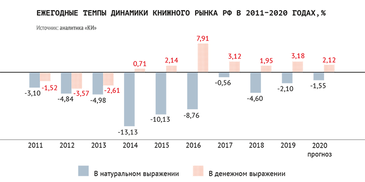 График-1.png График-1.png