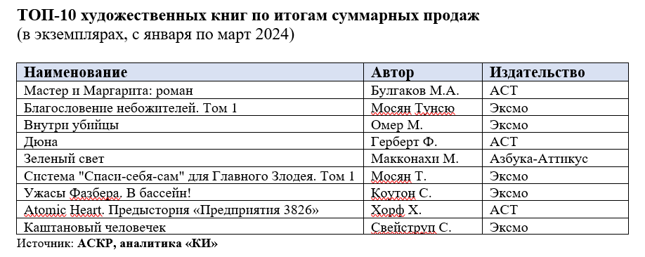 Статистика_АСКР2.png Статистика_АСКР2.png