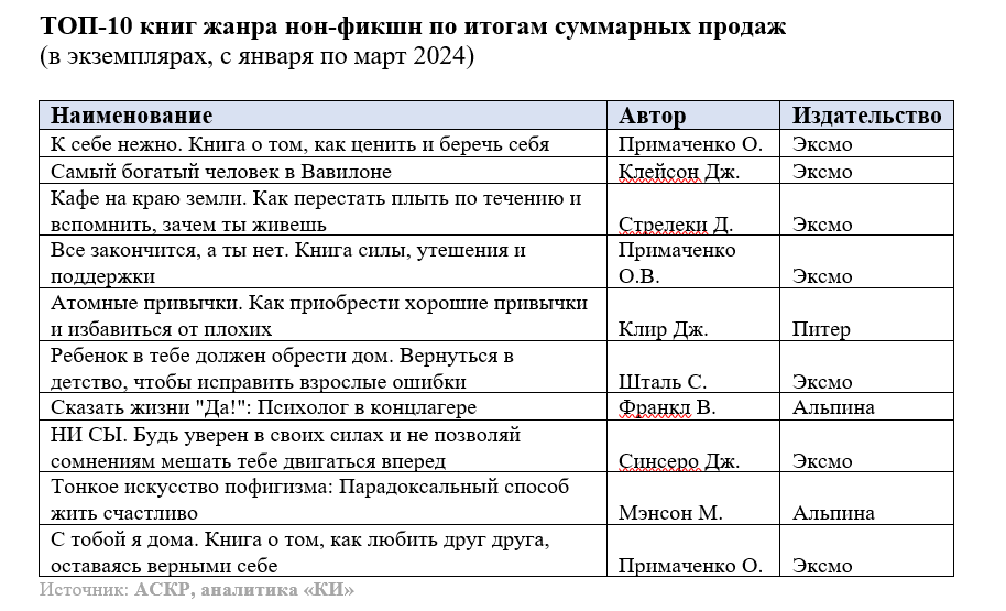 Статистика_АСКР4.png Статистика_АСКР4.png