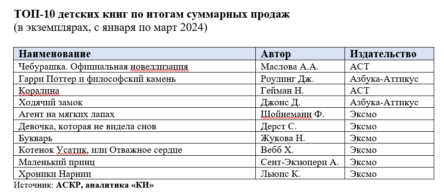 Статистика_АСКР3.png Статистика_АСКР3.png