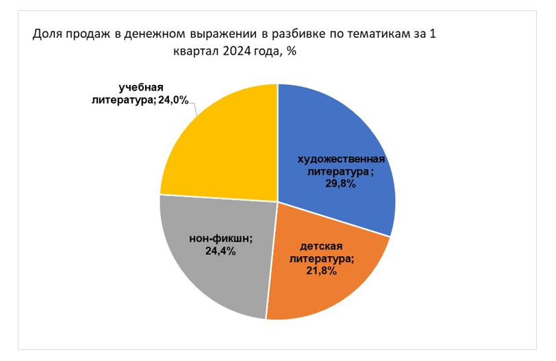 Статистика_АСКР1.png Статистика_АСКР1.png