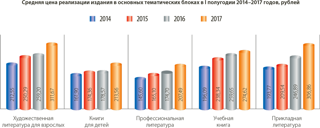 Диаграмма