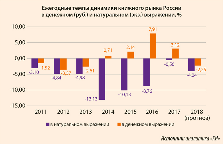 Книжный рынок