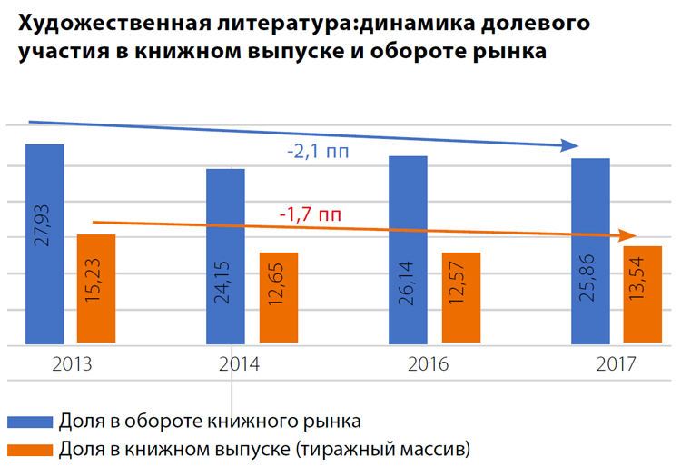Диаграмма