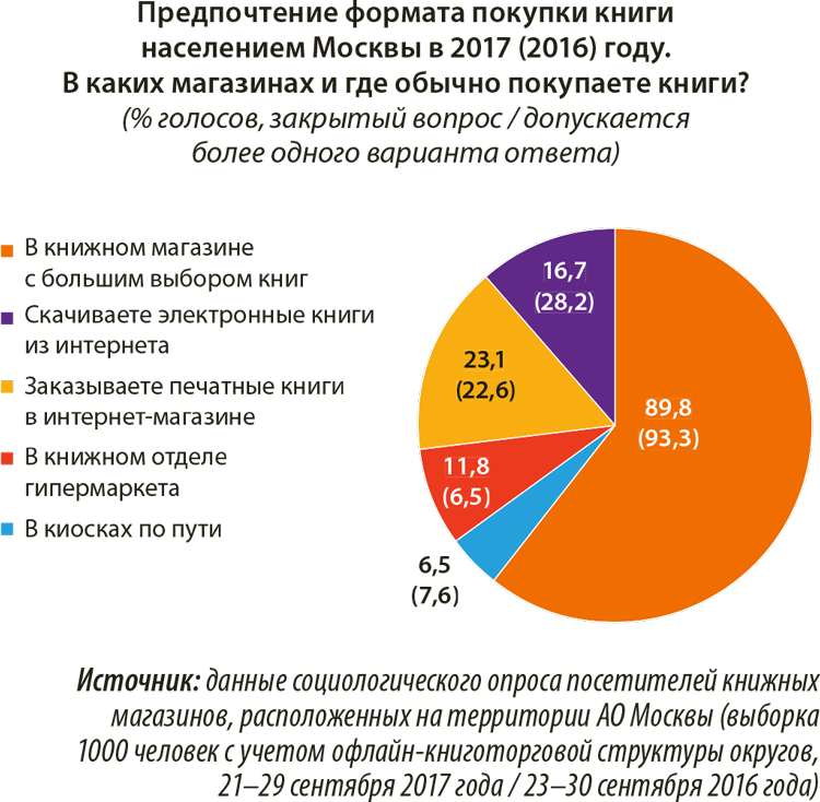 Аналитика рынков