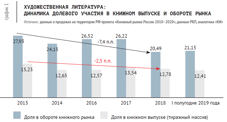 Журнал «Книжная Индустрия», №7 (167), октябрь, 2019
