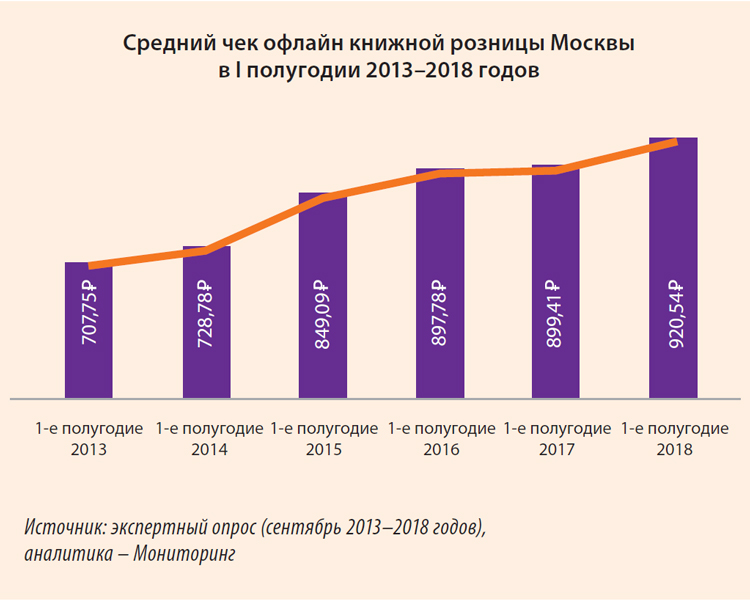Диаграмма