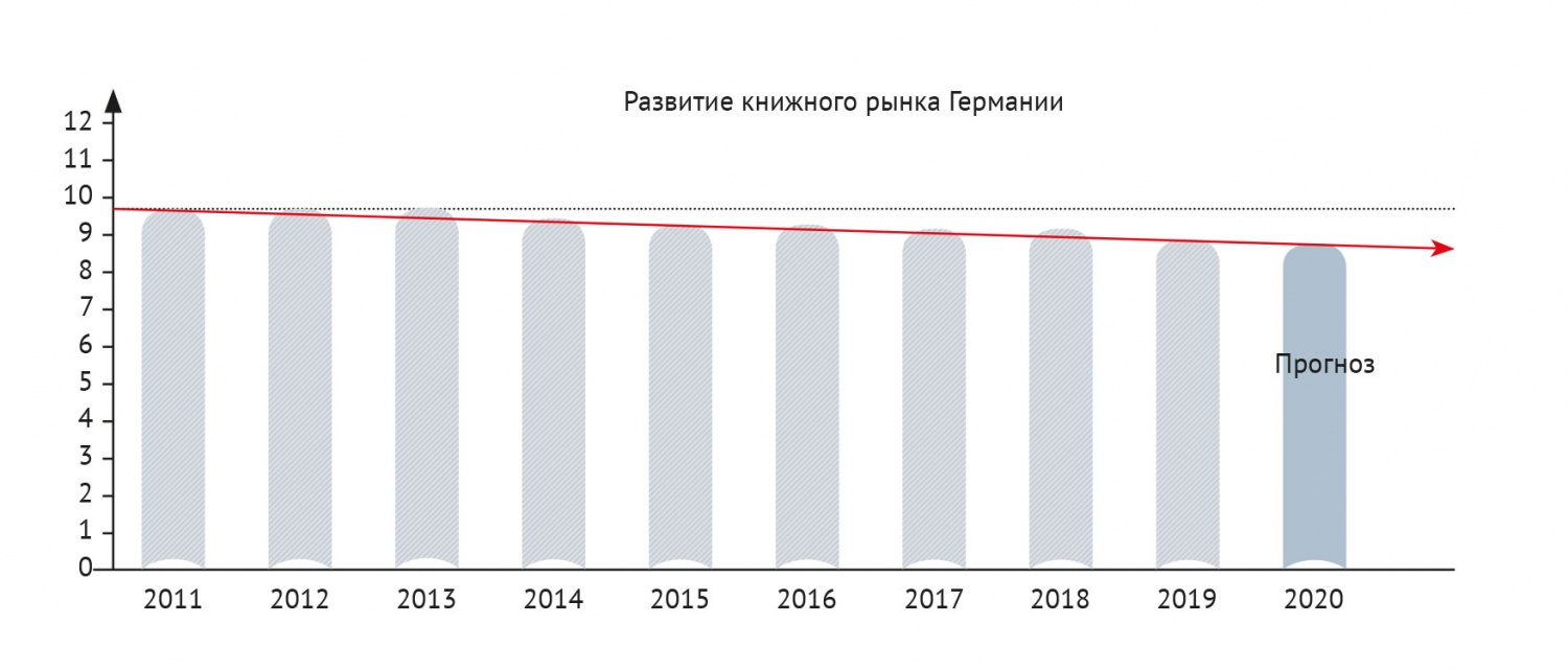 рынок-германии.jpg рынок-германии.jpg