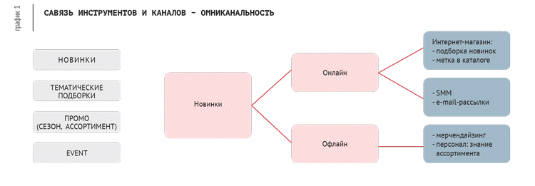 омниканальность750.jpg