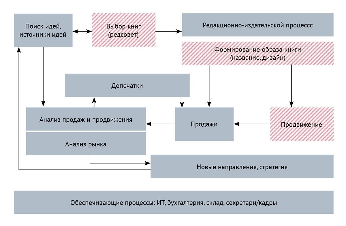 Светлана Зорина и Алексей Варламов на записи интервью в Литинституте
